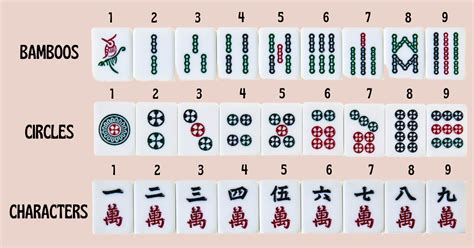 Mahjong Tiles: How to Understand the Tiles for .